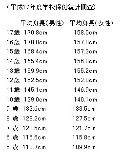 身高.JPG 身高.JPG