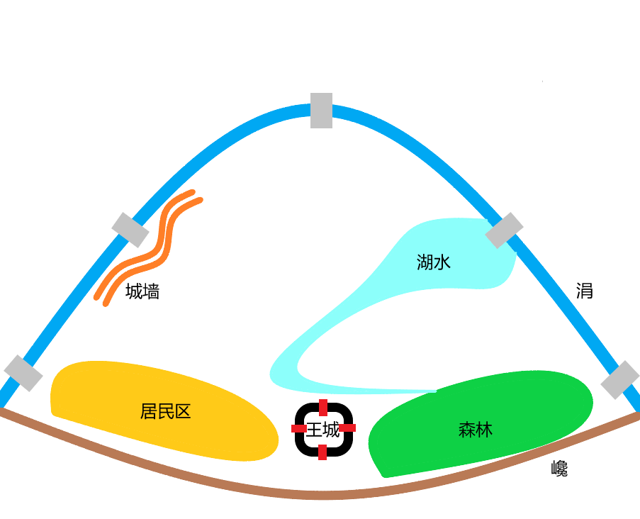 王都示意图