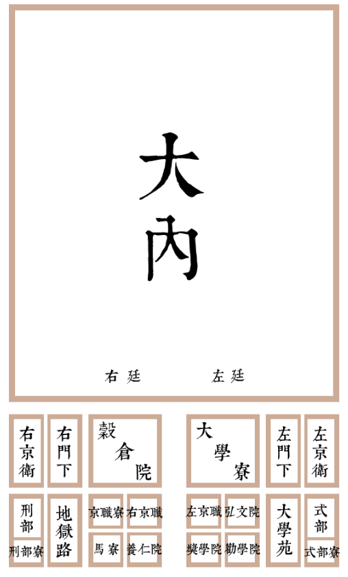 大学寮一章的示意配图