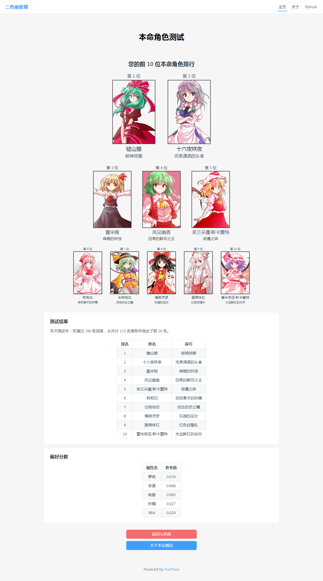 本命角色测试 _ 二色幽紫蝶.png