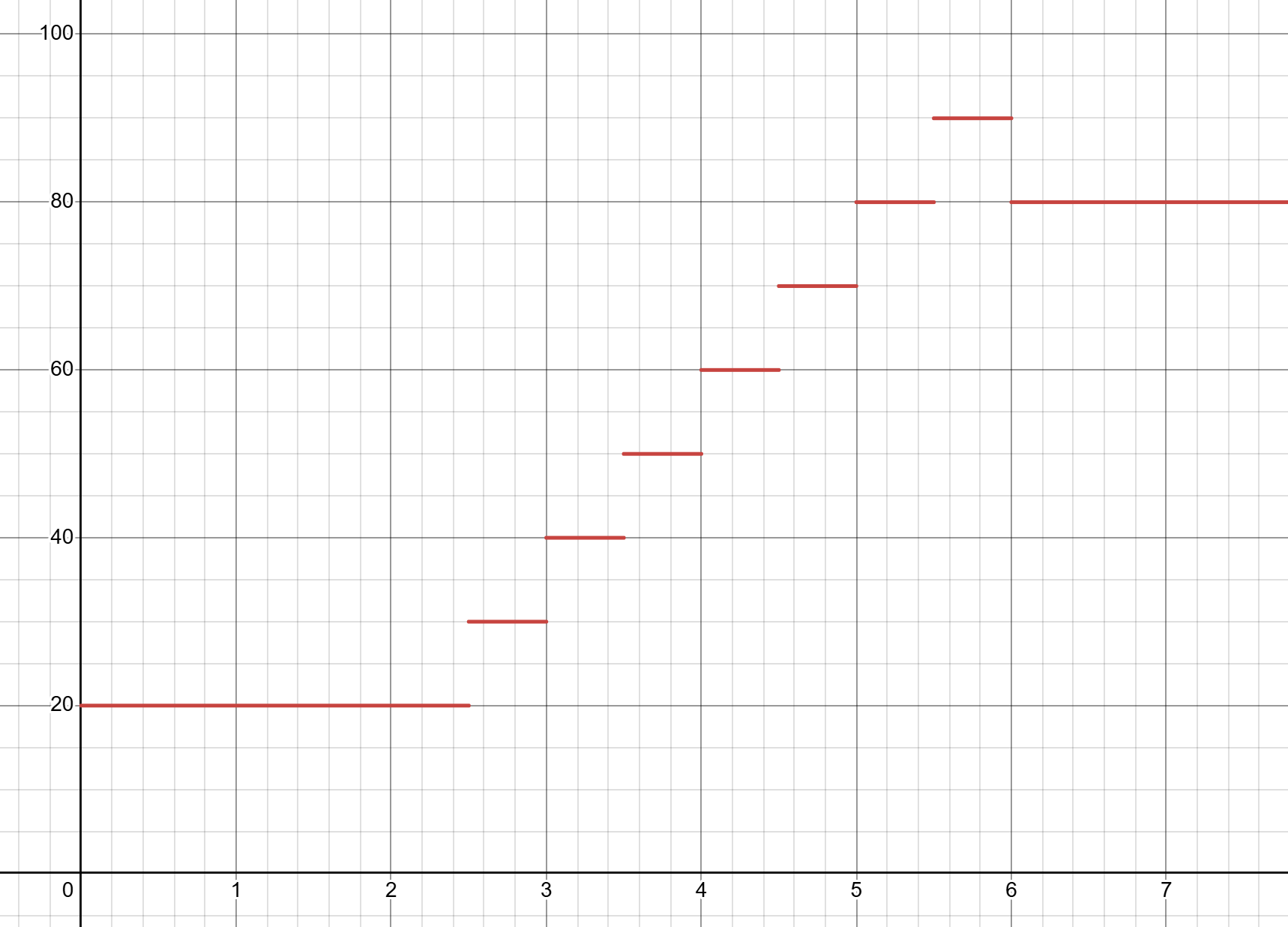 smalcurv.png